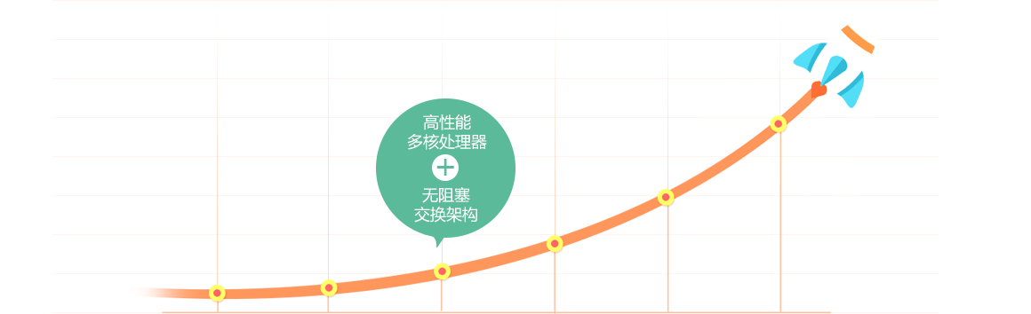 先进架构，支撑业务高速发展